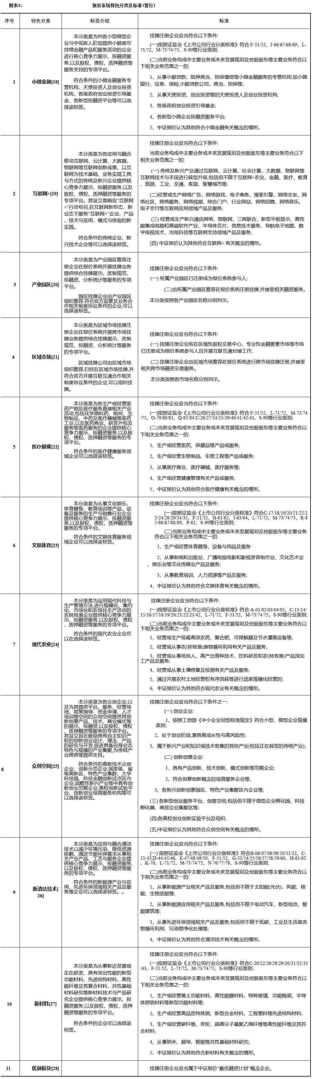 報價(jià)系統特色分類(lèi)及標準(暫行)