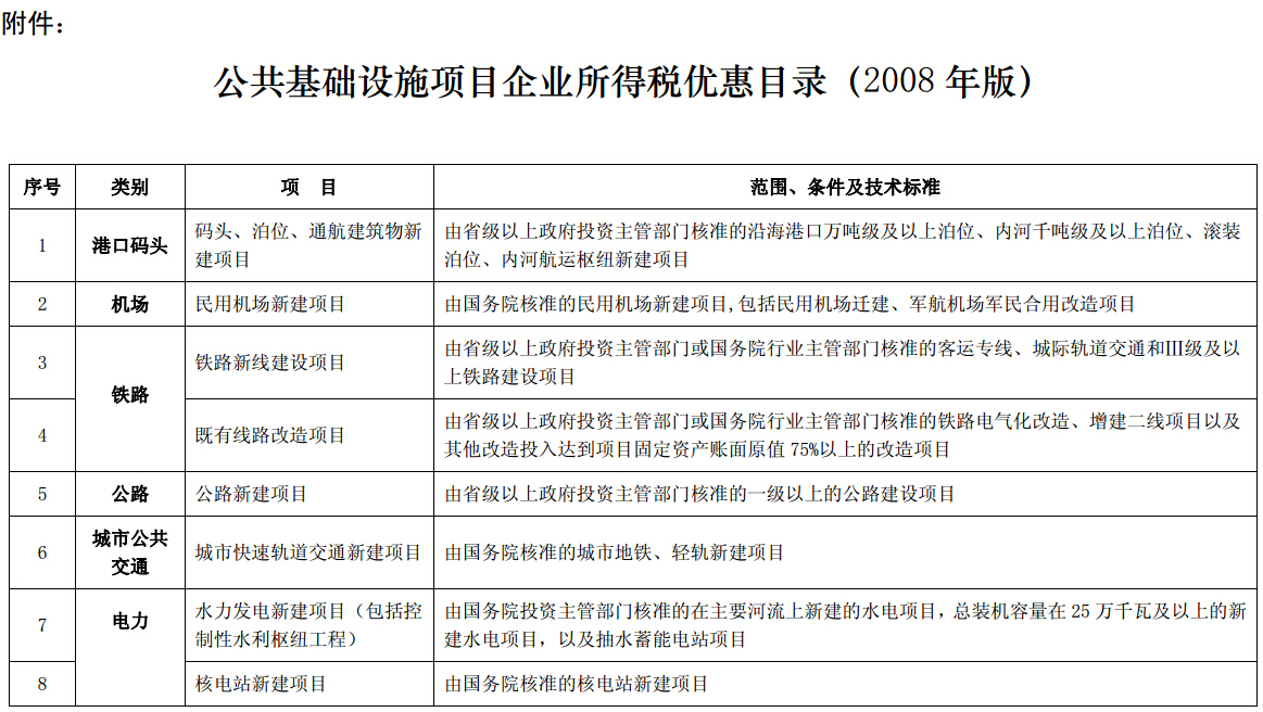 公共基礎設施項目企業(yè)所得稅優(yōu)惠目錄（2008年版）第一頁(yè)