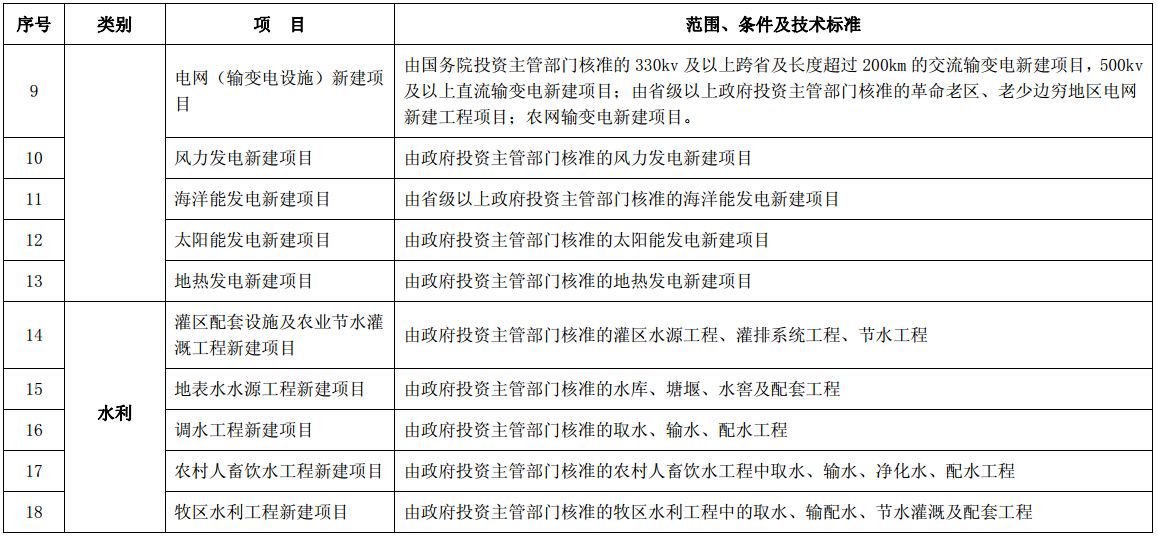 公共基礎設施項目企業(yè)所得稅優(yōu)惠目錄（2008年版）第二頁(yè)