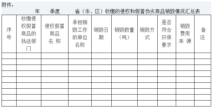 環(huán)辦〔2012〕126號《關(guān)于做好侵犯知識產(chǎn)權和假冒偽劣商品環(huán)境無(wú)害化銷(xiāo)毀工作的通知》