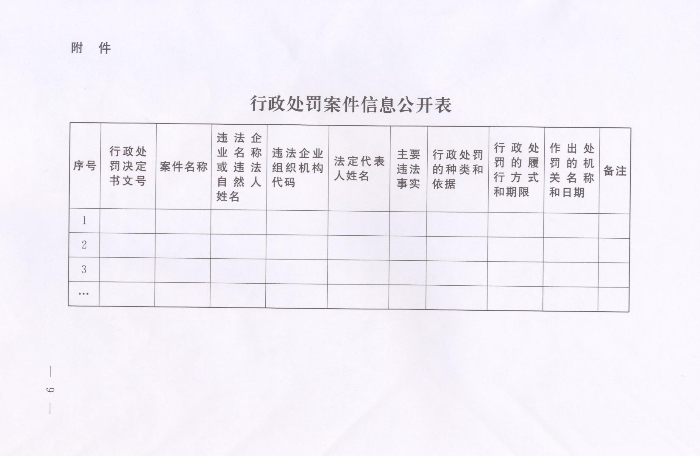 河南省人民政府關(guān)于批轉河南省依法公開(kāi)制售假冒偽劣商品和侵犯知識產(chǎn)權行政處罰案件信息工作監督管理辦法試行的通知