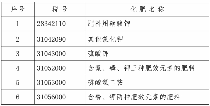 進(jìn)口環(huán)節恢復征收增值稅的化肥稅號