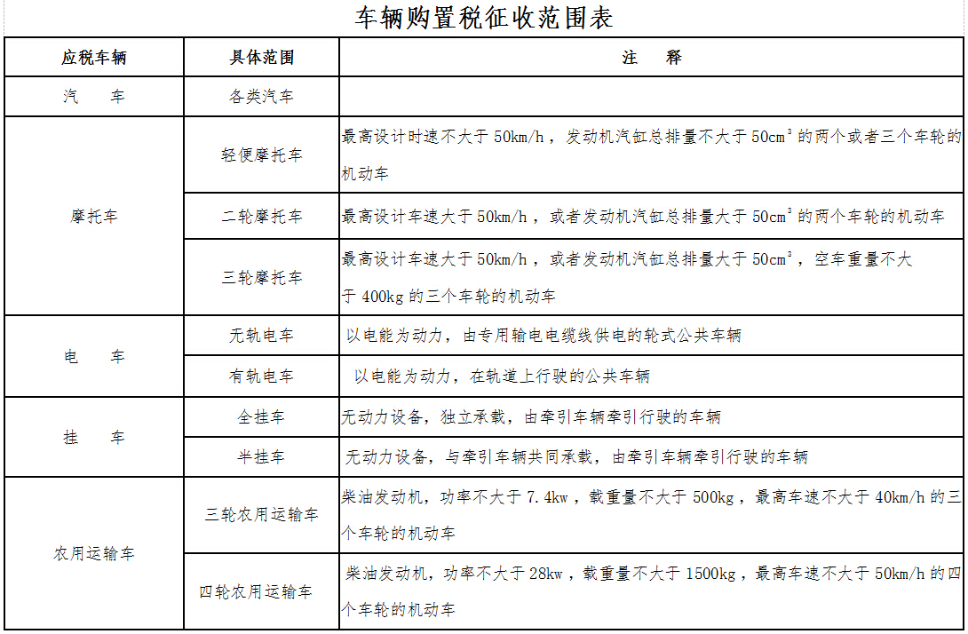 車(chē)輛購置稅征收范圍表