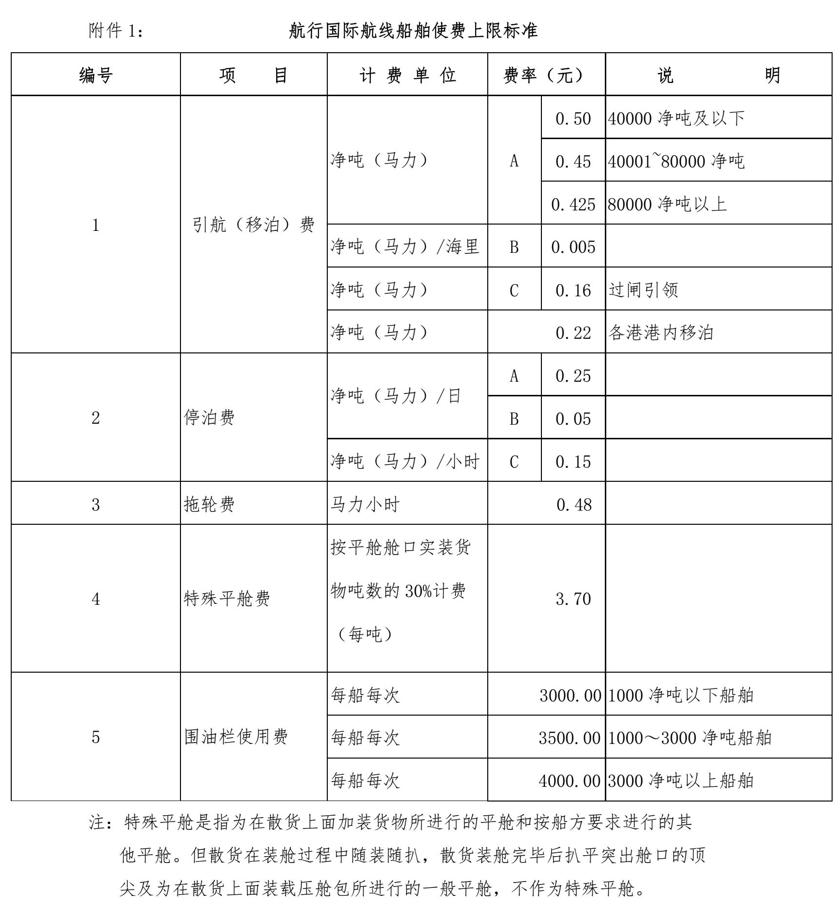 航行國際航線(xiàn)船舶使費上限標準