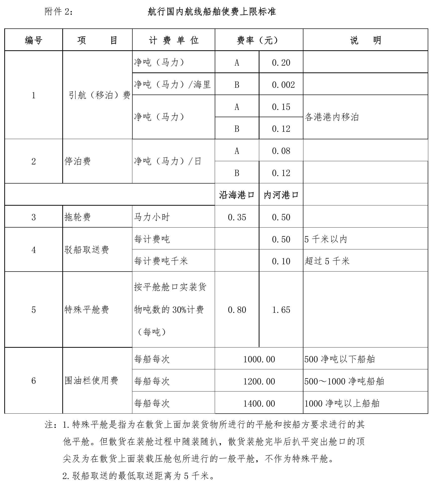 航行國內航線(xiàn)船舶使費上限標準
