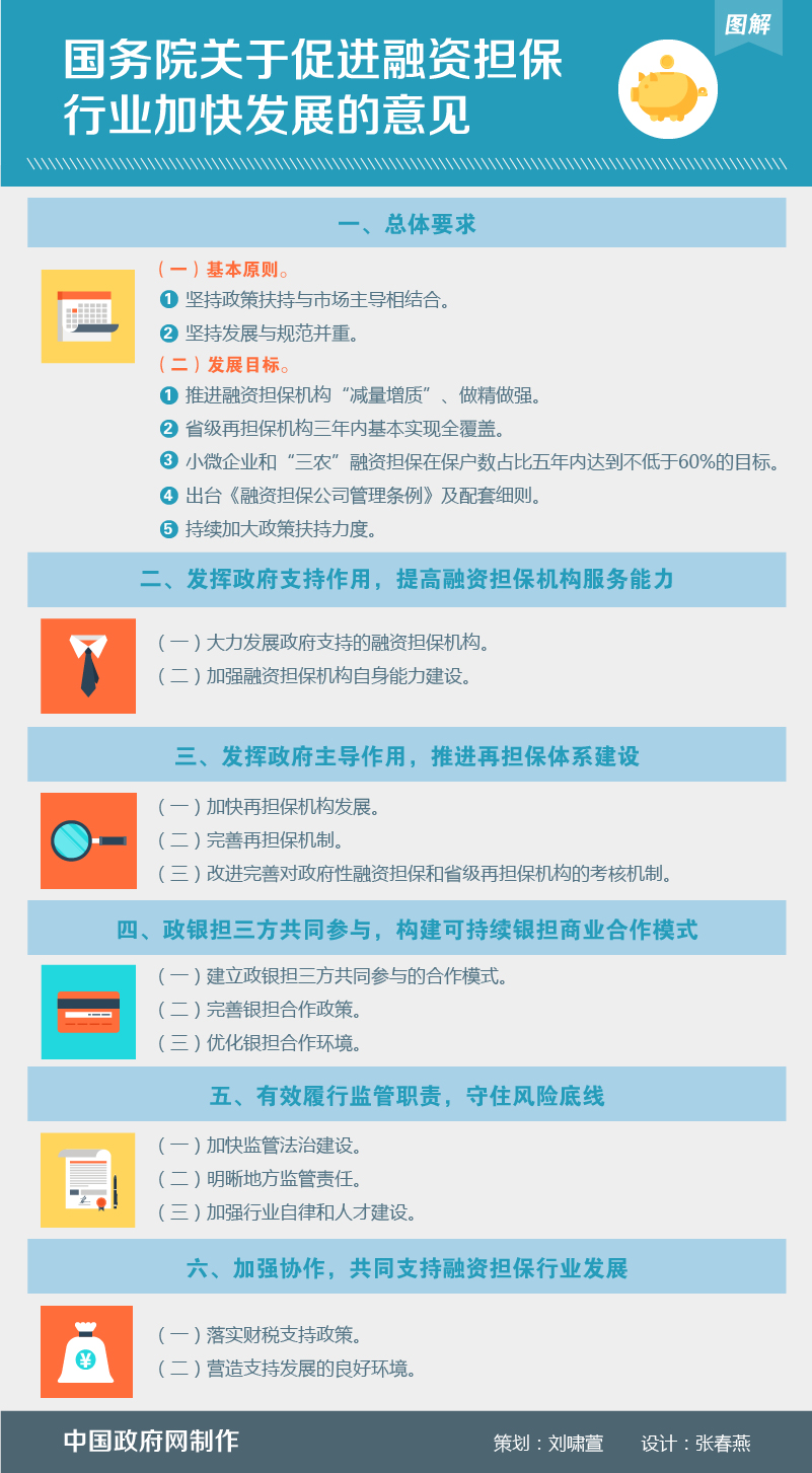 國發(fā)〔2015〕43號《國務(wù)院關(guān)于促進(jìn)融資擔保行業(yè)加快發(fā)展的意見(jiàn)》