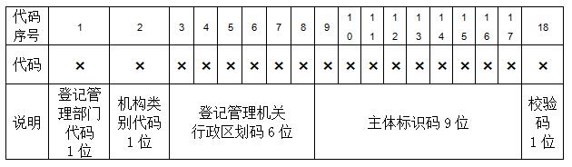 工商總局:“三證合一、一照一碼”有關(guān)政策權威解讀