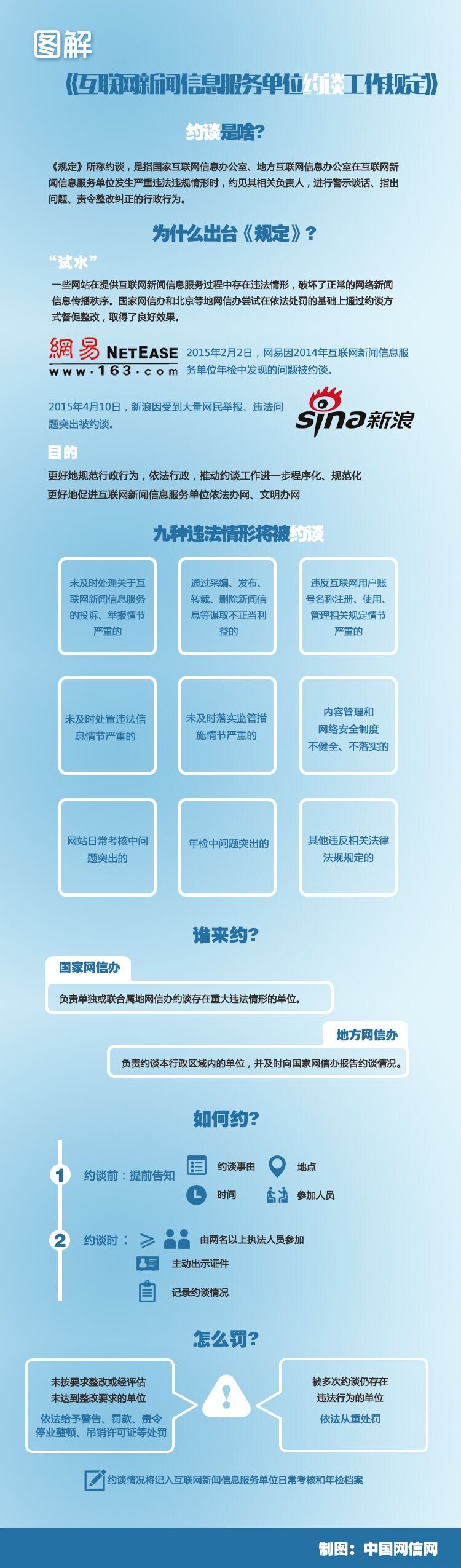 圖解《互聯(lián)網(wǎng)新聞信息服務(wù)單位約談工作規定》