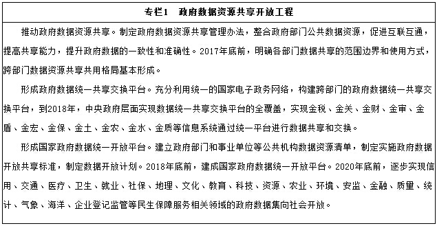 專(zhuān)欄1　政府數據資源共享開(kāi)放工程