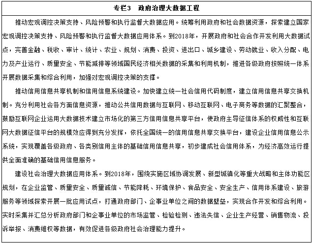 專(zhuān)欄3　政府治理大數據工程