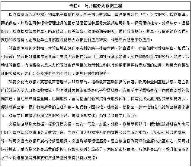 專(zhuān)欄4　公共服務(wù)大數據工程
