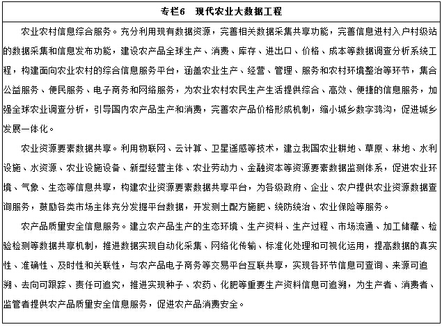 專(zhuān)欄6　現代農業(yè)大數據工程