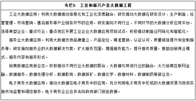專(zhuān)欄5　工業(yè)和新興產(chǎn)業(yè)大數據工程