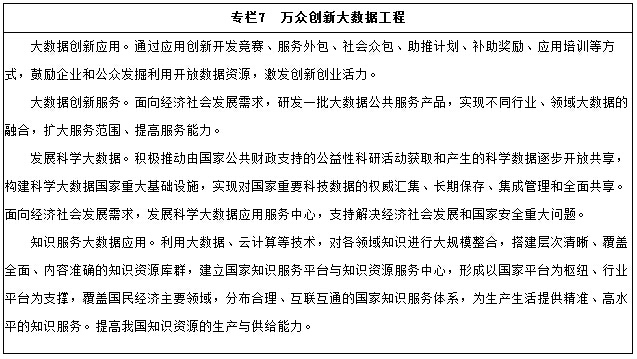 專(zhuān)欄7　萬(wàn)眾創(chuàng  )新大數據工程