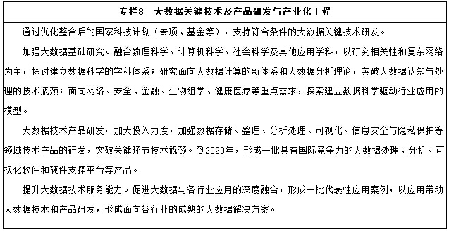 專(zhuān)欄8　大數據關(guān)鍵技術(shù)及產(chǎn)品研發(fā)與產(chǎn)業(yè)化工程