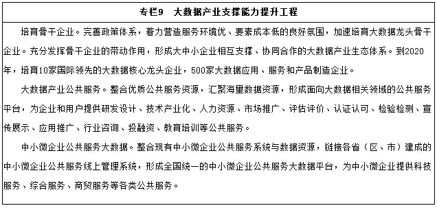 專(zhuān)欄9　大數據產(chǎn)業(yè)支撐能力提升工程