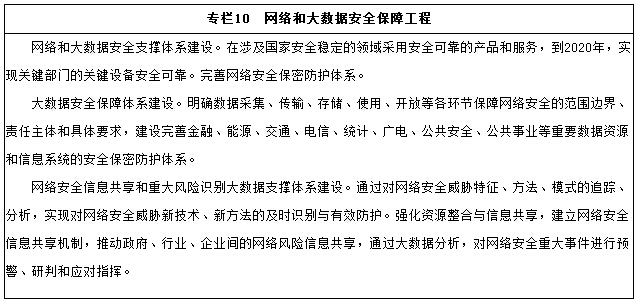 專(zhuān)欄10　網(wǎng)絡(luò )和大數據安全保障工程
