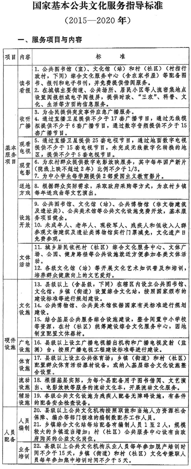 國家基本公共文化服務(wù)指導標準（2015-2020年）