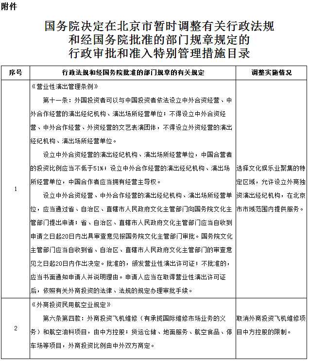 國務(wù)院決定在北京市暫時(shí)調整有關(guān)行政法規和經(jīng)國務(wù)院批準的部門(mén)規章規定的行政審批和準入特別管理措施目錄