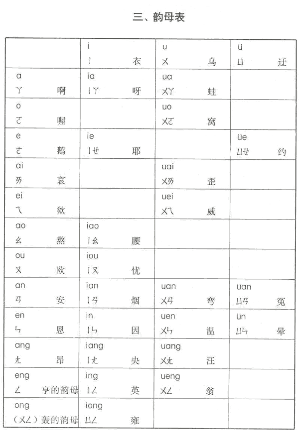 中華人民共和國第一屆全國人民代表大會(huì )第五次會(huì )議關(guān)于《漢語(yǔ)拼音方案》的決議2