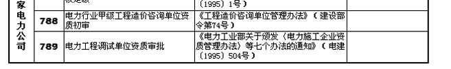 國發(fā)〔2002〕24號《國務(wù)院關(guān)于取消第一批行政審批項目的決定》2
