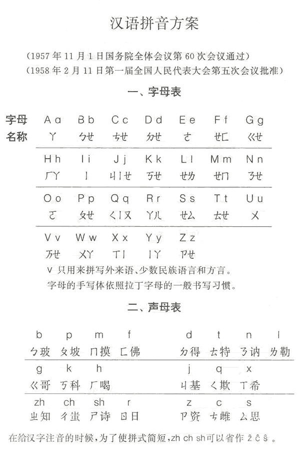 中華人民共和國第一屆全國人民代表大會(huì )第五次會(huì )議關(guān)于《漢語(yǔ)拼音方案》的決議1