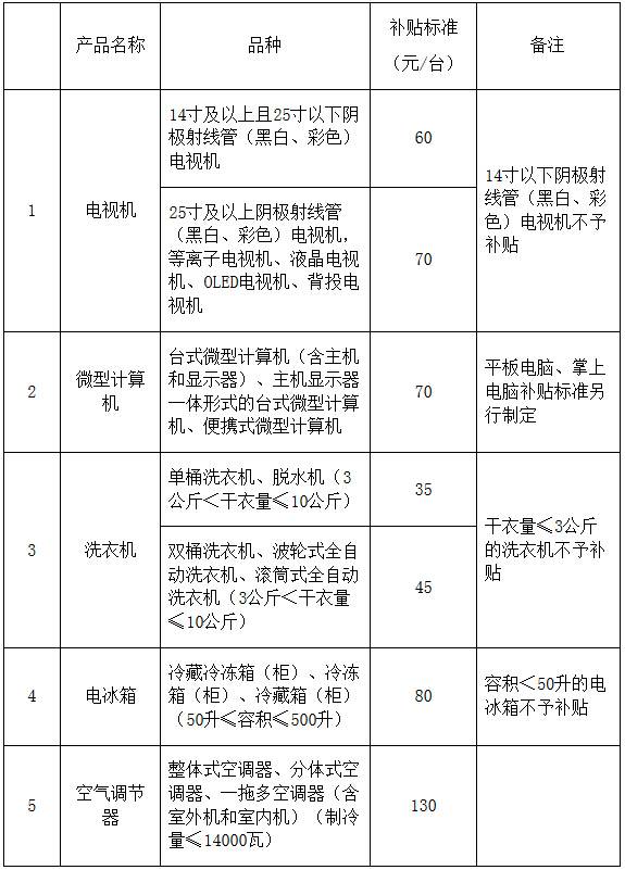 廢棄電器電子產(chǎn)品處理基金補貼標準