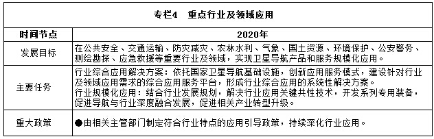 專(zhuān)欄4　重點(diǎn)行業(yè)及領(lǐng)域應用