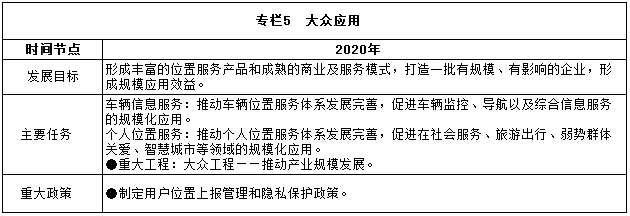 專(zhuān)欄5　大眾應用