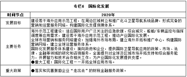 專(zhuān)欄6　國際化發(fā)展