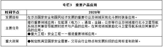 專(zhuān)欄3　重要產(chǎn)品應用