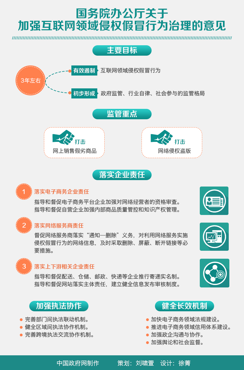 國辦發(fā)〔2015〕77號《國務(wù)院辦公廳關(guān)于加強互聯(lián)網(wǎng)領(lǐng)域侵權假冒行為治理的意見(jiàn)》【附圖解】