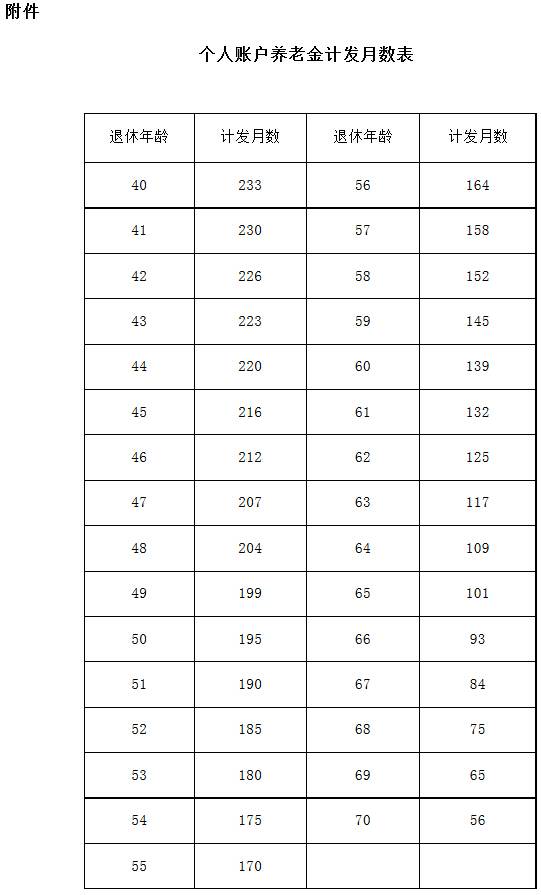 豫政〔2015〕68號《河南省人民政府關(guān)于印發(fā)河南省機關(guān)事業(yè)單位工作人員養老保險制度改革實(shí)施辦法的通知》