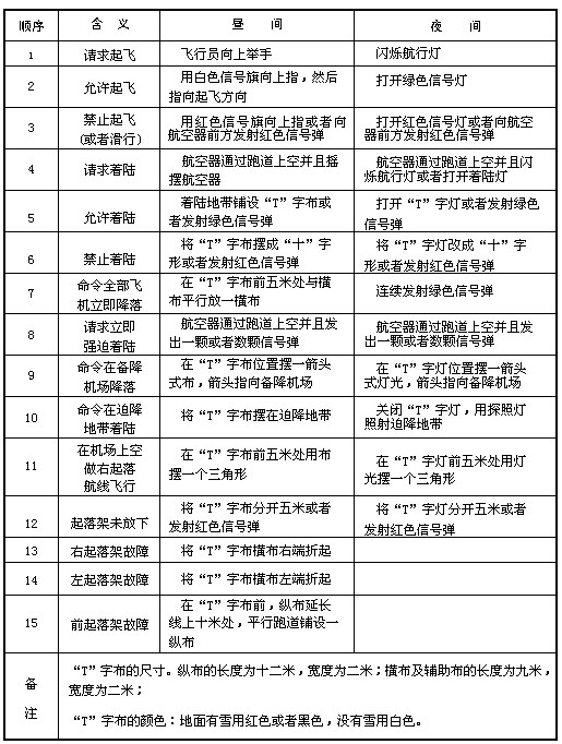《中華人民共和國飛行基本規則》國務(wù)院、中央軍委令第509號（2007年第二次修訂）