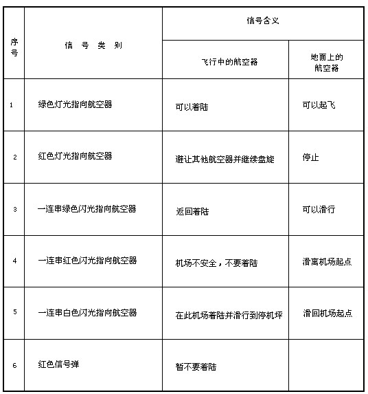 《中華人民共和國飛行基本規則》國務(wù)院、中央軍委令第509號（2007年第二次修訂）