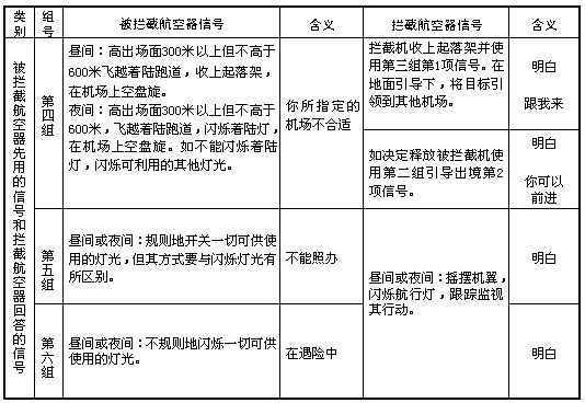 《中華人民共和國飛行基本規則》國務(wù)院、中央軍委令第509號（2007年第二次修訂）