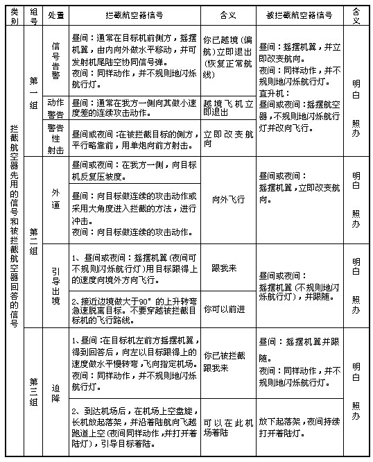 《中華人民共和國飛行基本規則》國務(wù)院、中央軍委令第509號（2007年第二次修訂）