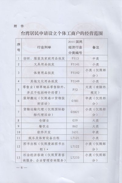 關(guān)于擴大開(kāi)放臺灣居民在大陸申請設立個(gè)體工商戶(hù)的通知6