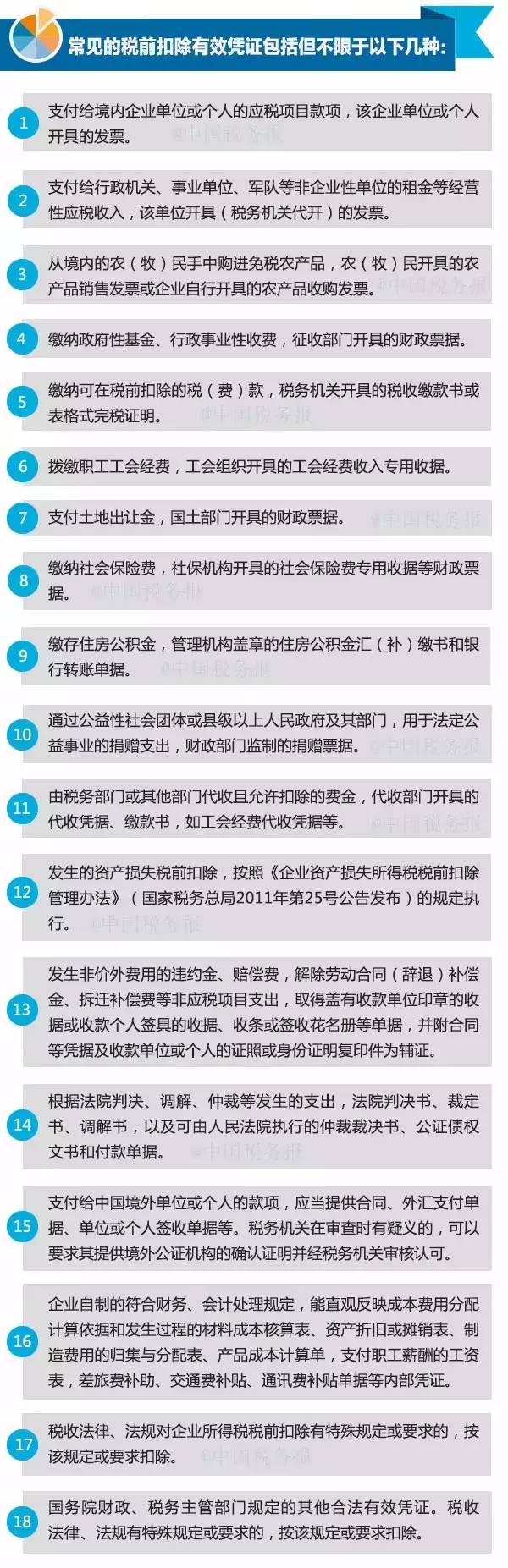 18種常見(jiàn)稅前扣除有效憑證，匯算清繳必備！