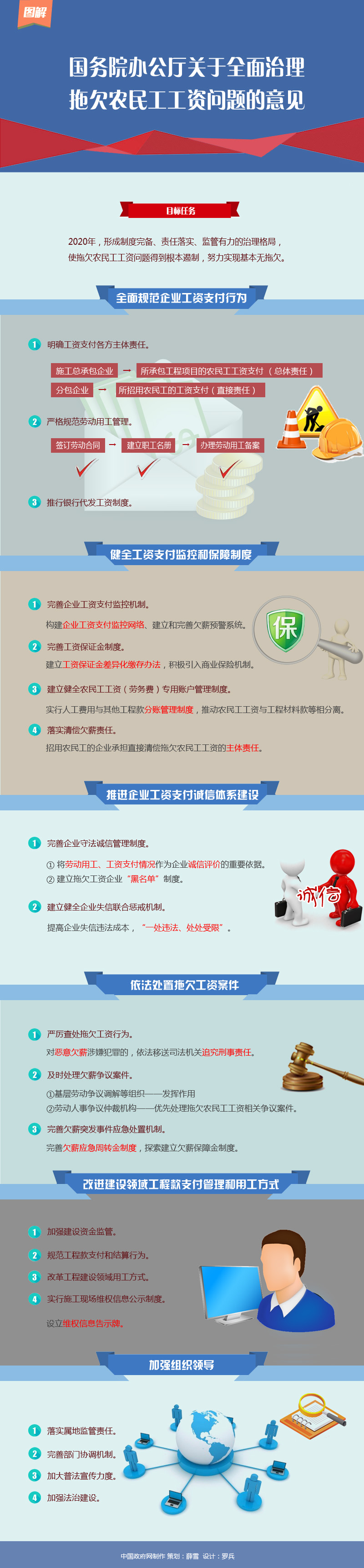 國辦發(fā)〔2016〕1號《國務(wù)院辦公廳關(guān)于全面治理拖欠農民工工資問(wèn)題的意見(jiàn)》【附圖解】