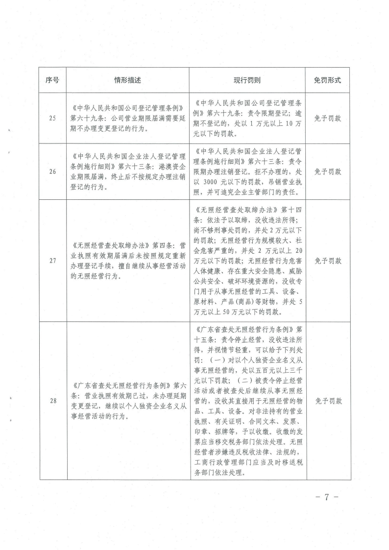 《橫琴與香港、澳門(mén)差異化市場(chǎng)輕微違法經(jīng)營(yíng)行為免罰清單（工商行政管理類(lèi)）（第一批）》7