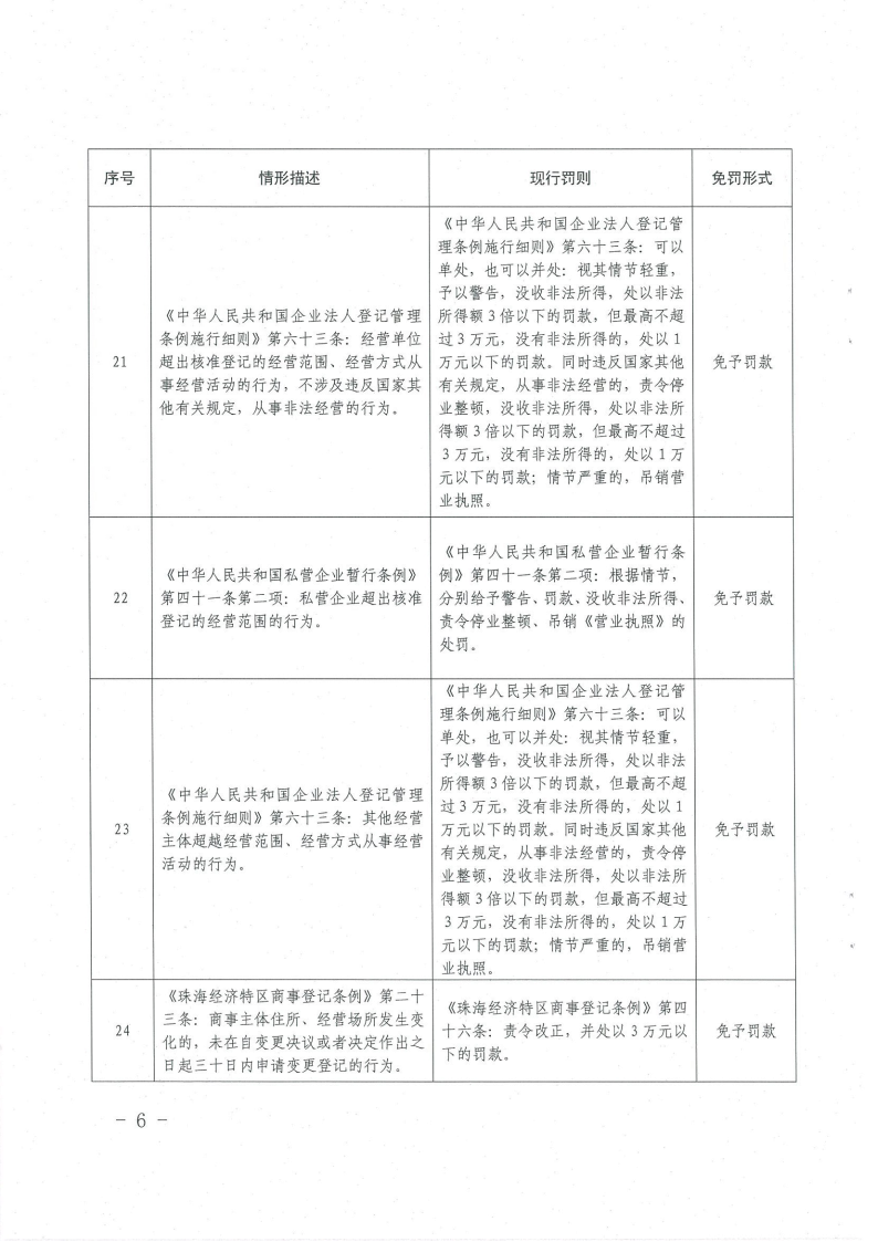 《橫琴與香港、澳門(mén)差異化市場(chǎng)輕微違法經(jīng)營(yíng)行為免罰清單（工商行政管理類(lèi)）（第一批）》6