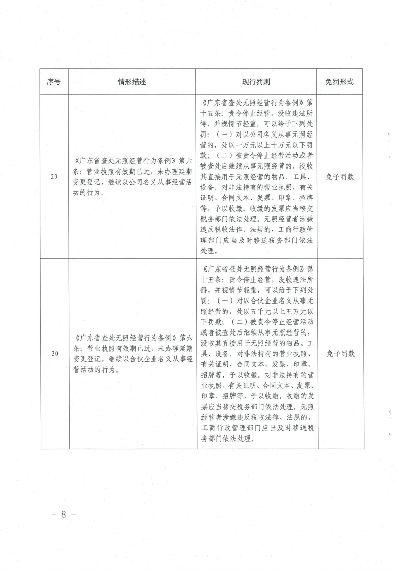 《橫琴與香港、澳門(mén)差異化市場(chǎng)輕微違法經(jīng)營(yíng)行為免罰清單（工商行政管理類(lèi)）（第一批）》8