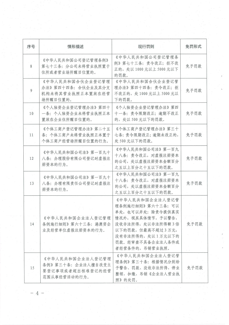 《橫琴與香港、澳門(mén)差異化市場(chǎng)輕微違法經(jīng)營(yíng)行為免罰清單（工商行政管理類(lèi)）（第一批）》4