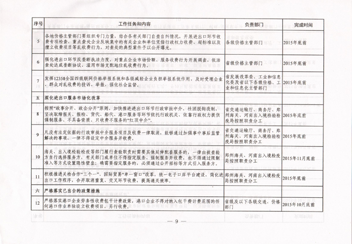 豫發(fā)改收費〔2015〕1160號《河南省發(fā)展和改革委員會(huì )關(guān)于進(jìn)一步清理和規范進(jìn)出口環(huán)節收費的通知》9
