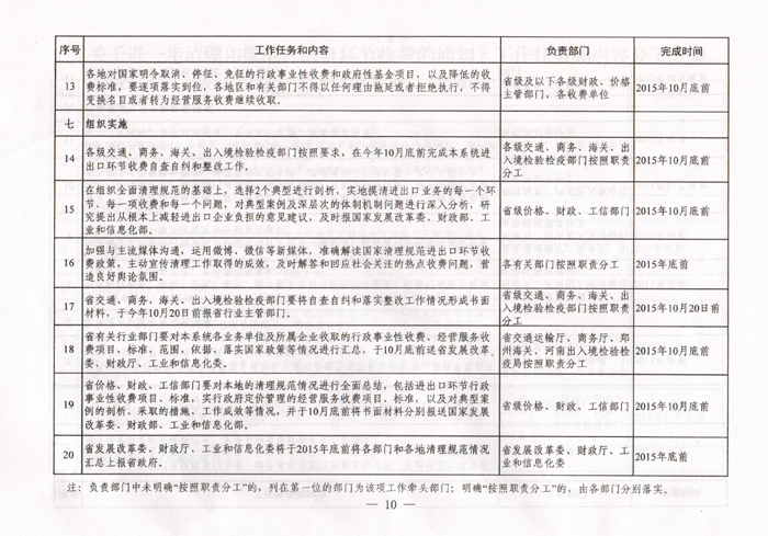 豫發(fā)改收費〔2015〕1160號《河南省發(fā)展和改革委員會(huì )關(guān)于進(jìn)一步清理和規范進(jìn)出口環(huán)節收費的通知》10