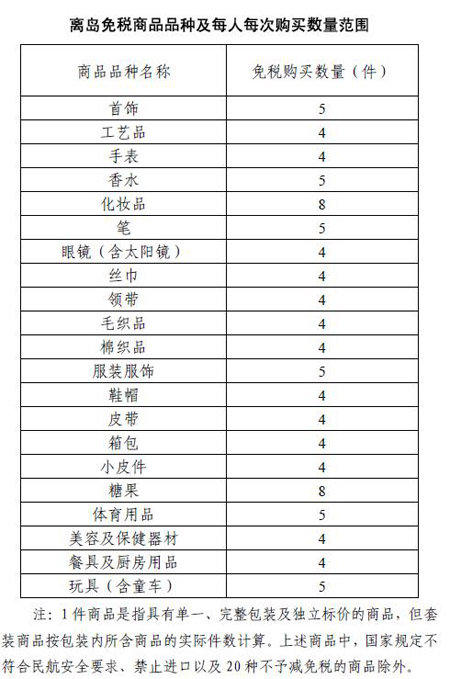 離島免稅商品品種及每人每次購買(mǎi)數量范圍