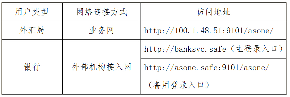 個(gè)人外匯業(yè)務(wù)監測系統