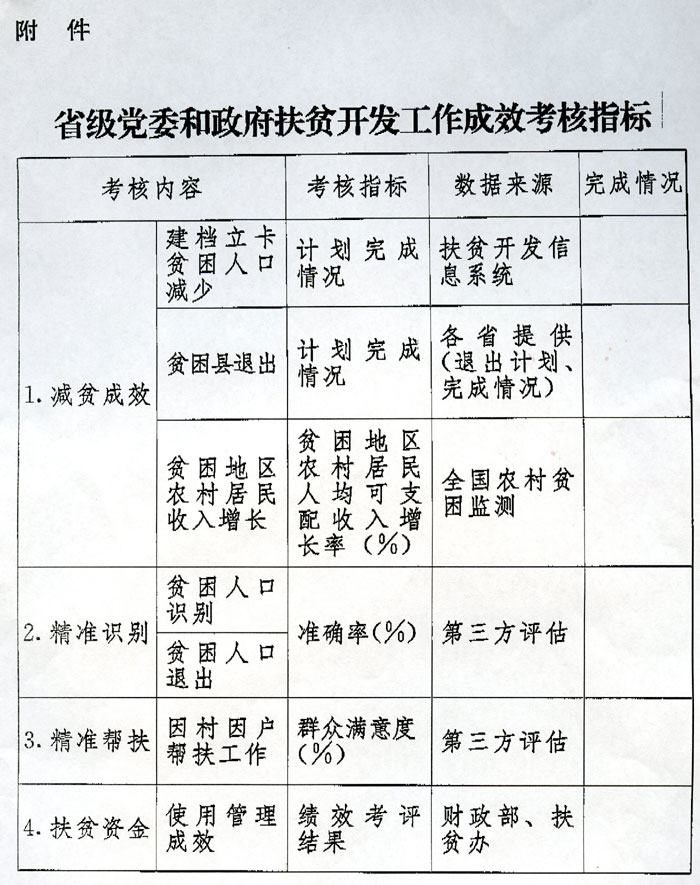 省級黨委和政府扶貧開(kāi)發(fā)工作成效考核指標