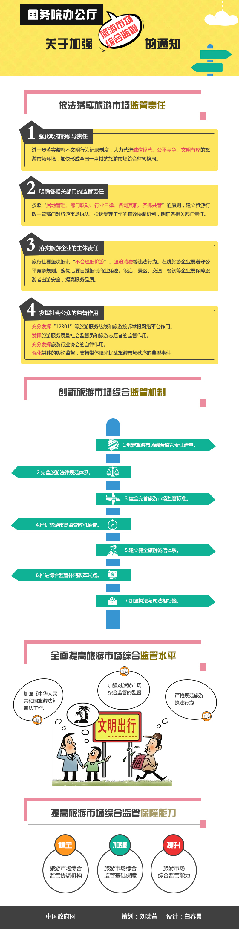 國辦發(fā)〔2016〕5號《國務(wù)院辦公廳關(guān)于加強旅游市場(chǎng)綜合監管的通知》【附圖解】